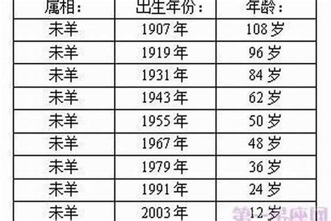 生肖羊|属羊的出生年份表年龄